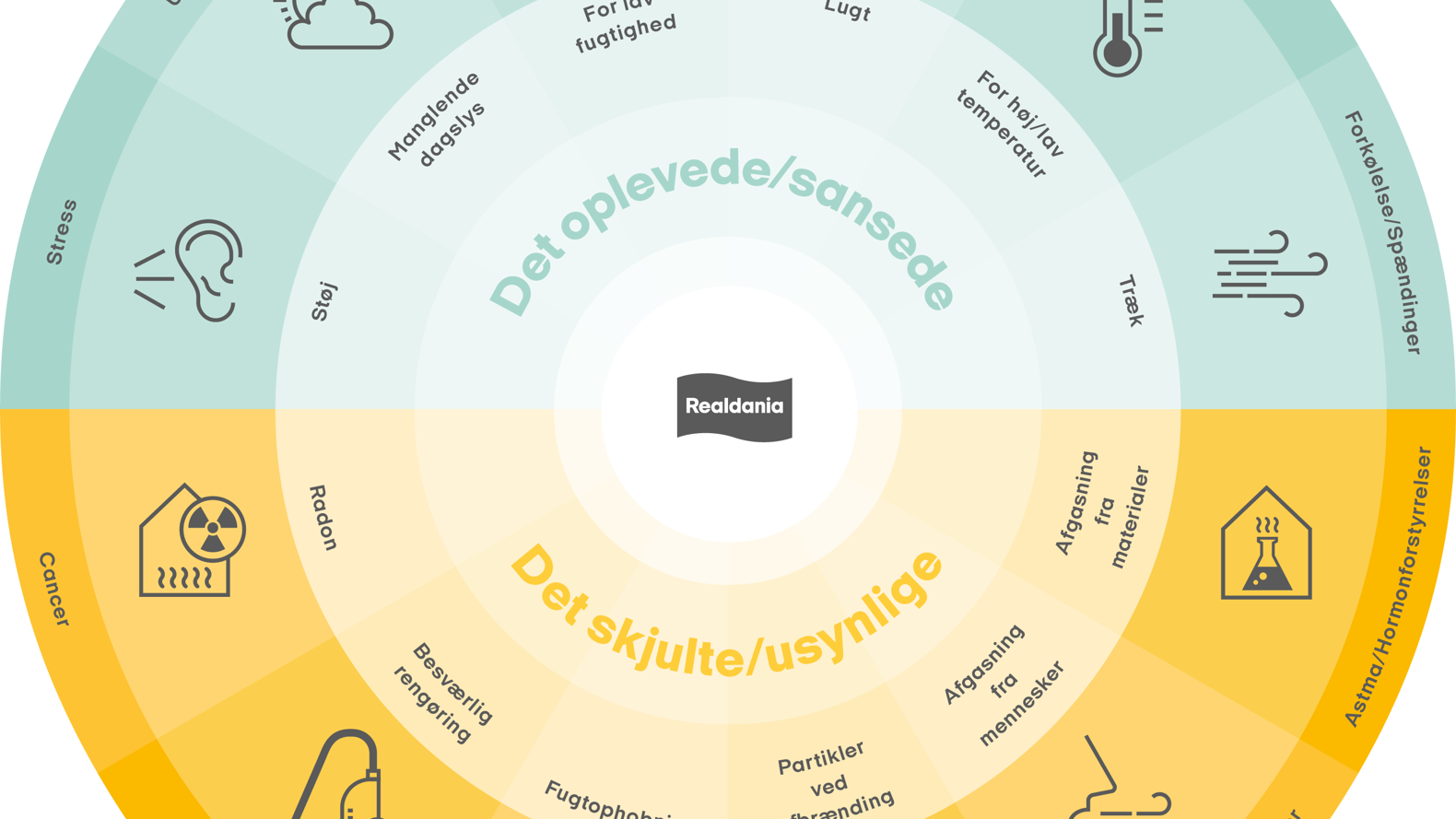 2019 01 21 Realdania Klimahjulet RGB Large